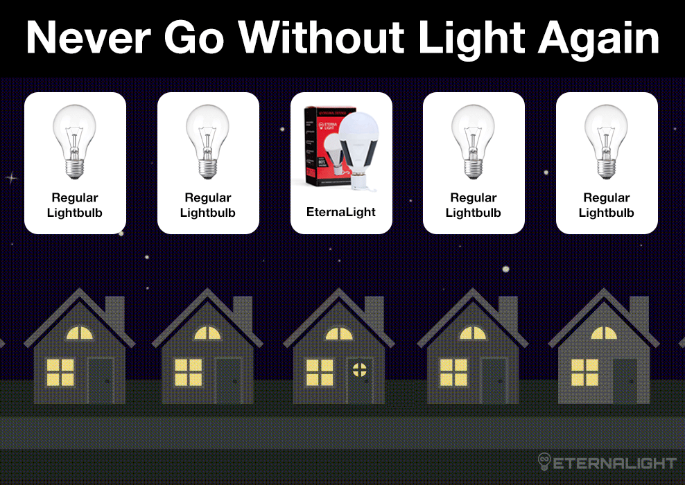 EternaLight in einer Wohnumgebung